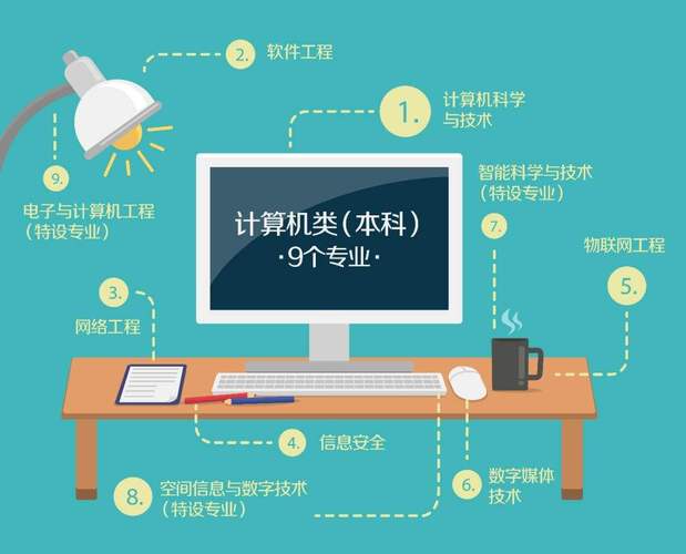 計(jì)算機(jī)硬件開發(fā) 在計(jì)算機(jī)專業(yè)中的熱度解析與未來(lái)展望